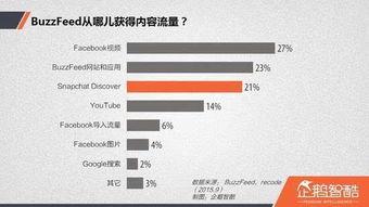 snapchat明星账号,明星背后的社交影响力揭秘